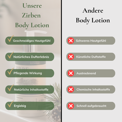 Body Milk Zirbe